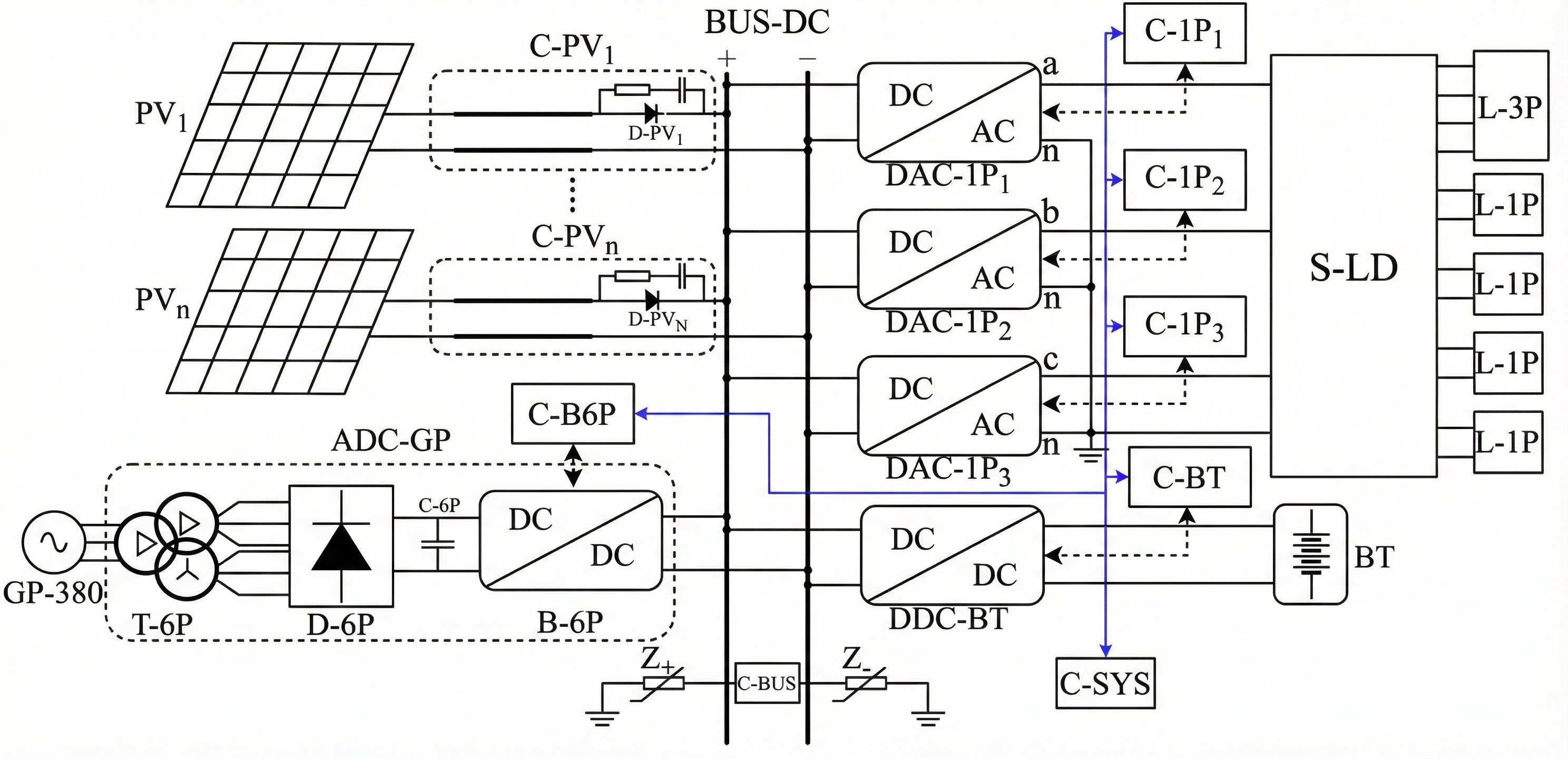 A Friendly Grid-connected Distribution System with PV and ESS for Remote Rural Residential Family