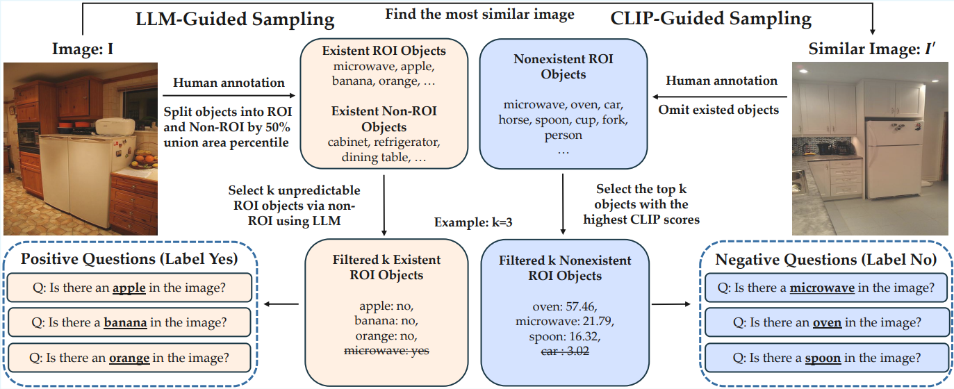 ORIC: Benchmarking Object Recognition under Contextual Incongruity in Large Vision-Language Models